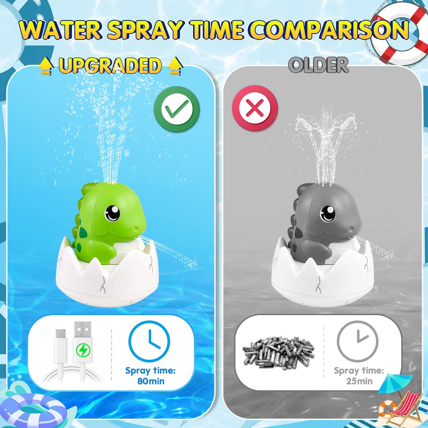 Rechargeable Dinosaur Baby Bath Toys-Light Green - Gigilli