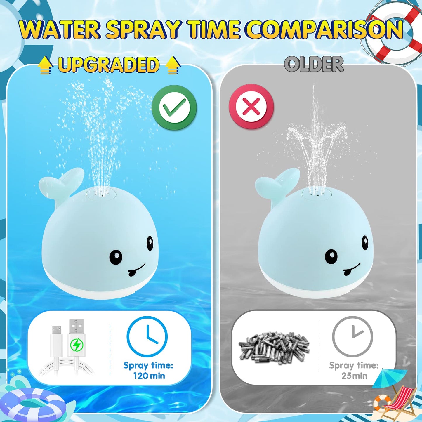 Whale Bath Toys Rechargeable-Blue - Gigilli