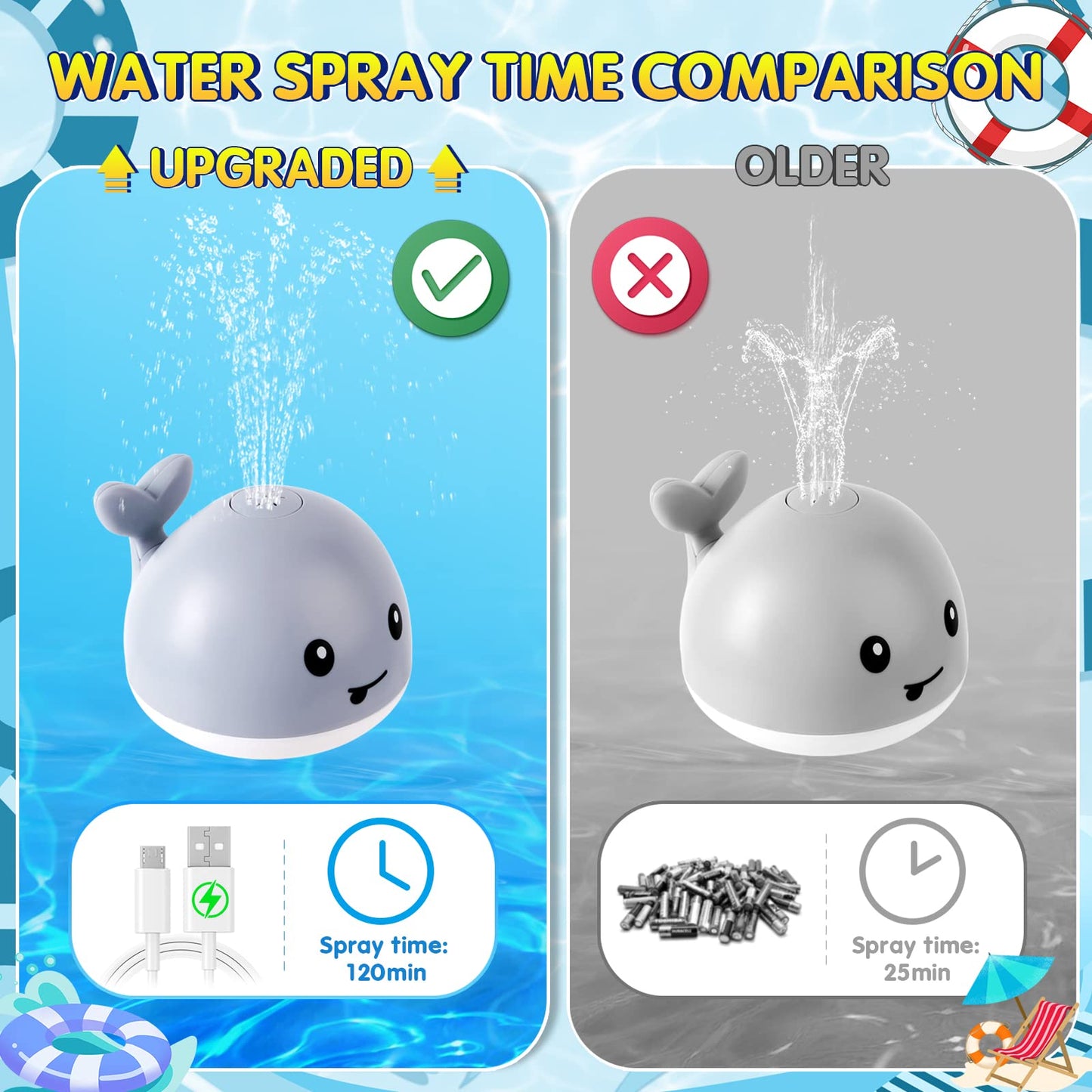 Whale Bath Toys Rechargeable-Grey - Gigilli