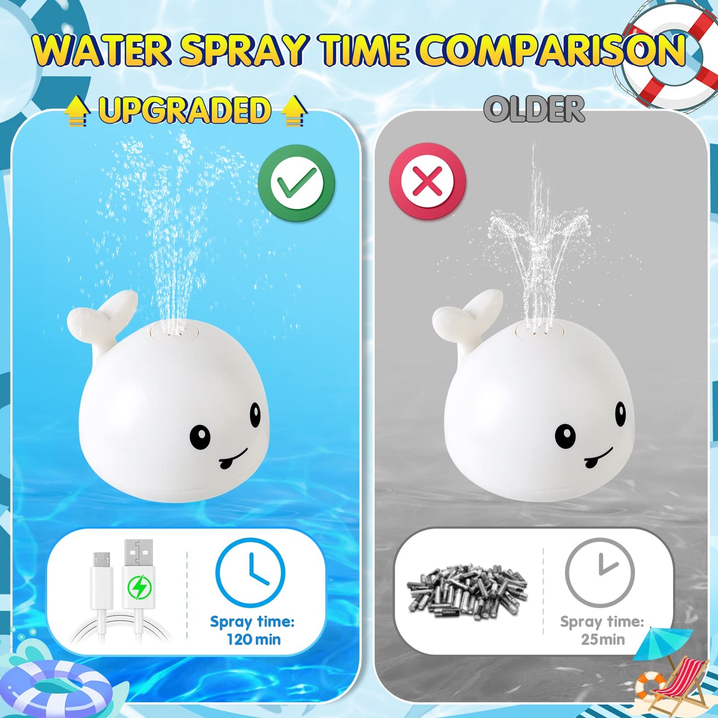 Whale Bath Toys Rechargeable-White - Gigilli
